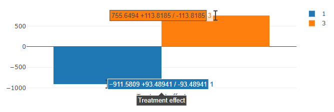 _images/category_treatment_effect_plot_treatment_control_2.png