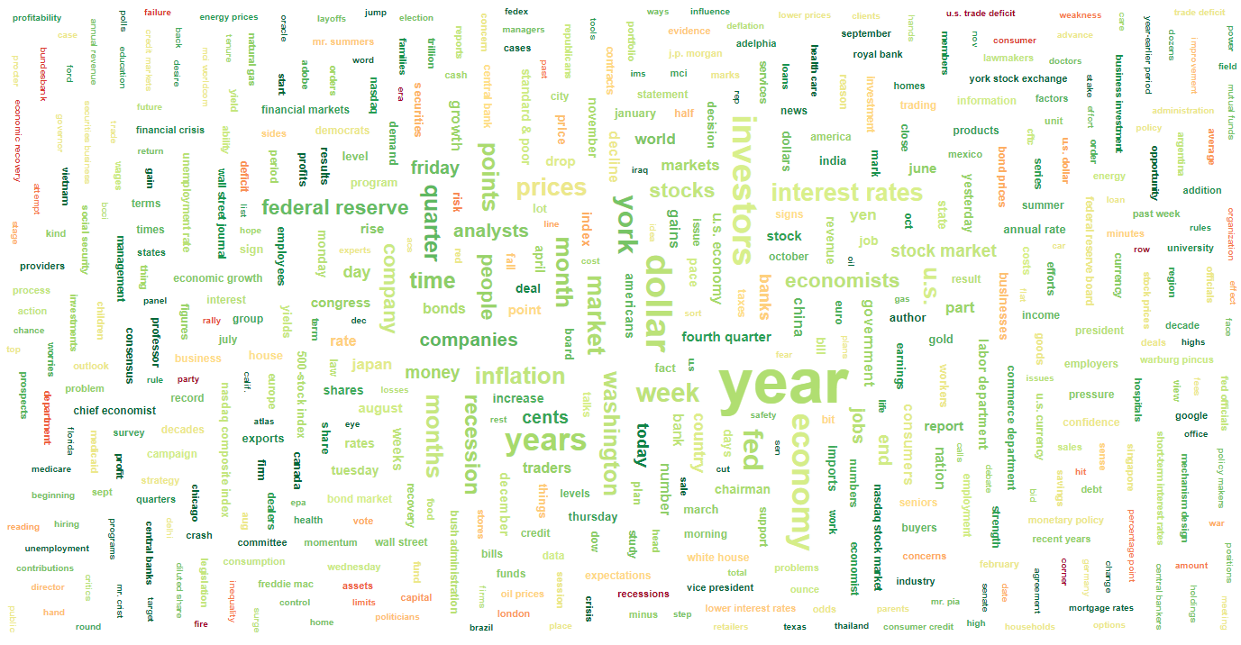 _images/word_cloud.png